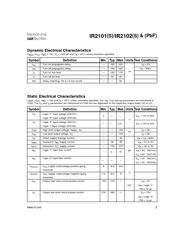 IR2101