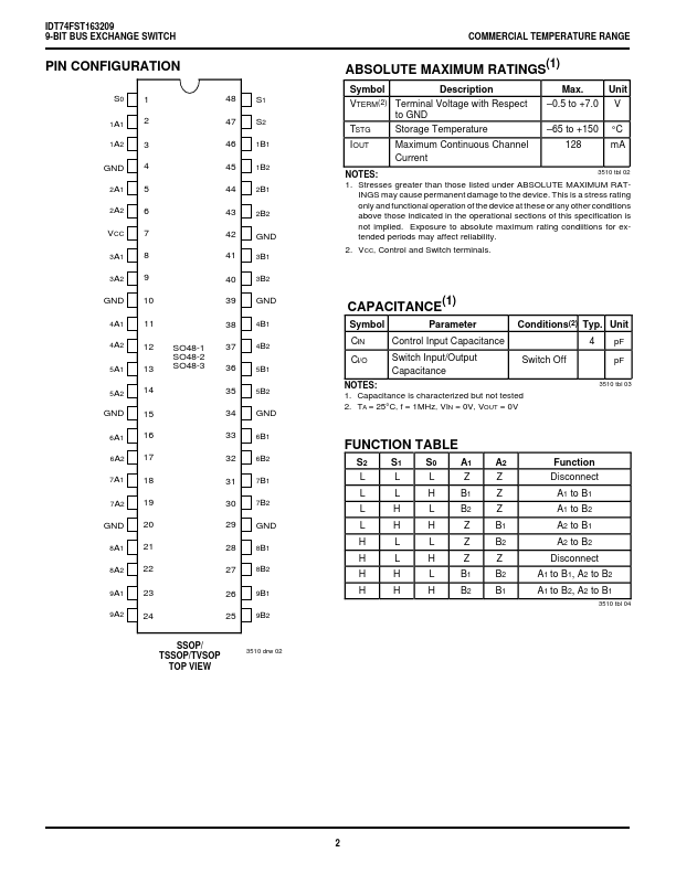 IDT74FST163209