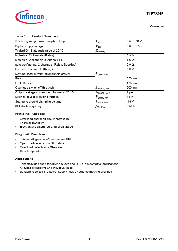TLE7234E page 2 preview