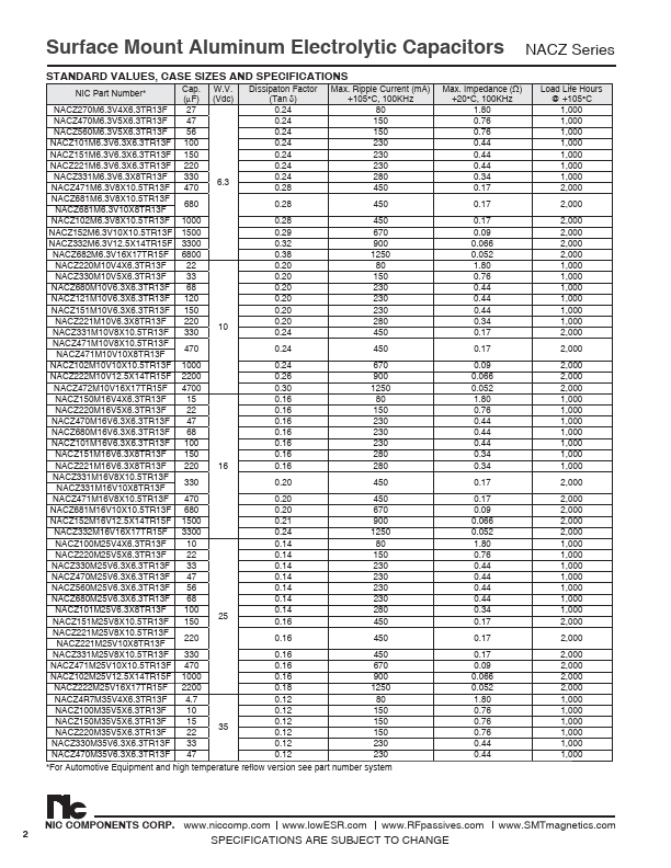 NACZ100M35V5X6.3TR13F