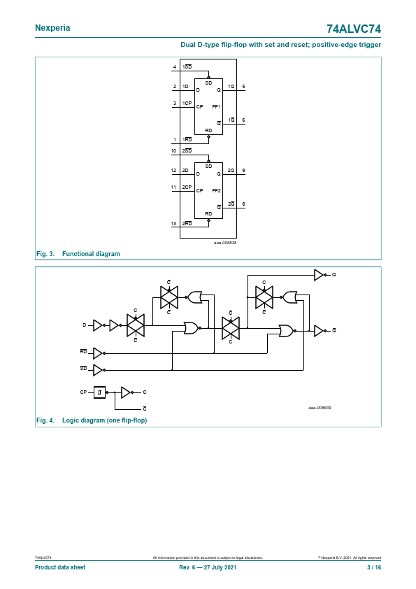 74ALVC74PW