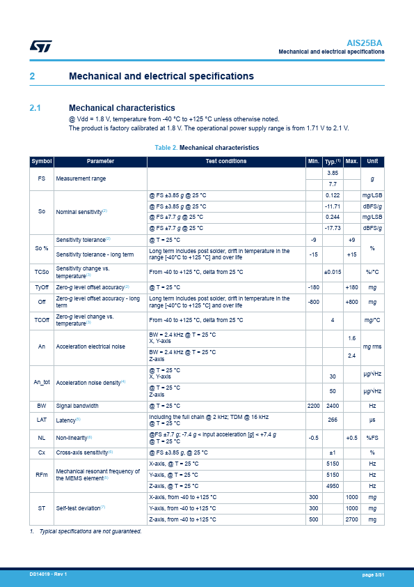 AIS25BA