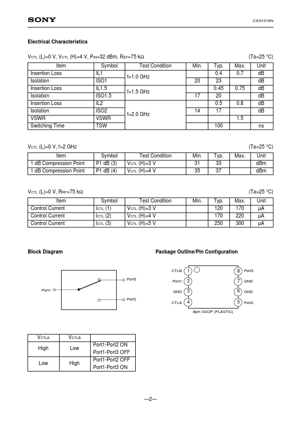 CXG1016N