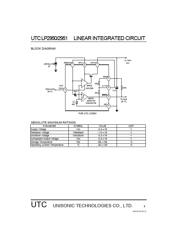 UTCLP2951