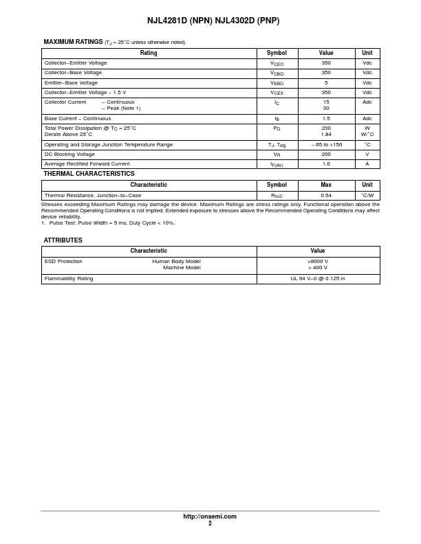 NJL4302D