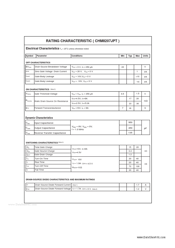 CHM8207JPT