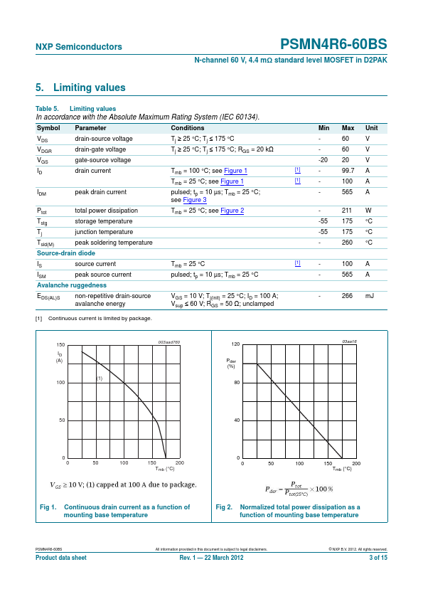 PSMN4R6-60BS