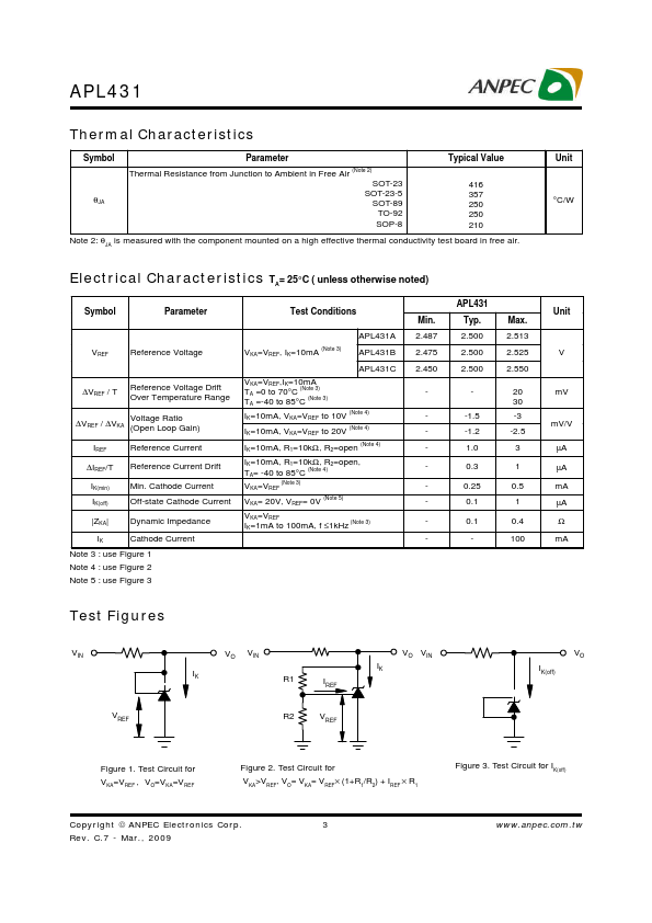 APL431