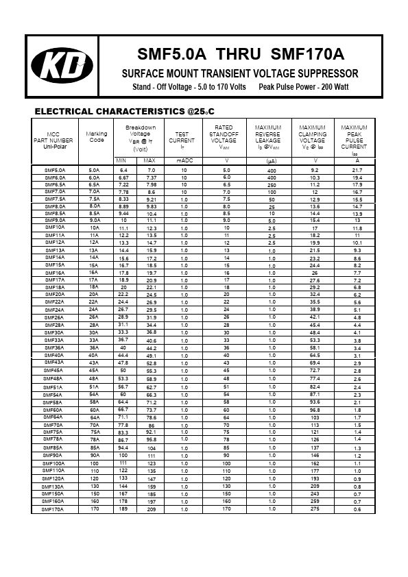 SMF40A