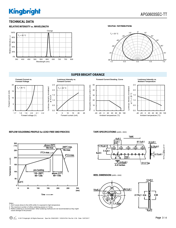 APG0603SEC-TT