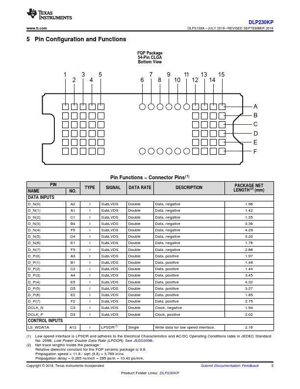 DLP230KP