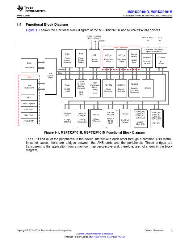 MSP432P401M