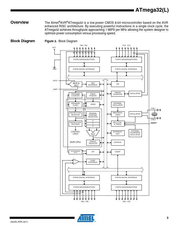 ATMEGA32