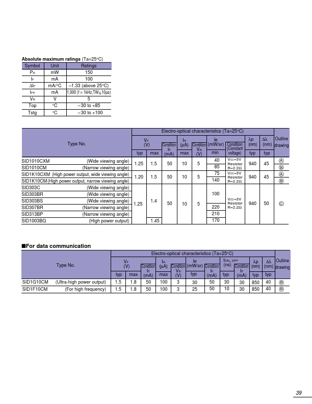 SID1F10CM