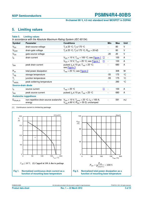 PSMN4R4-80BS