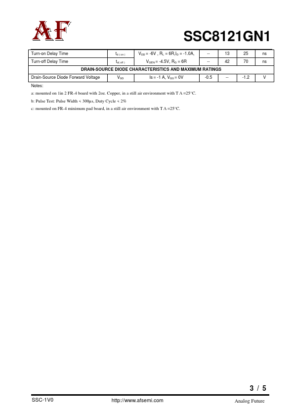 SSC8121GN1