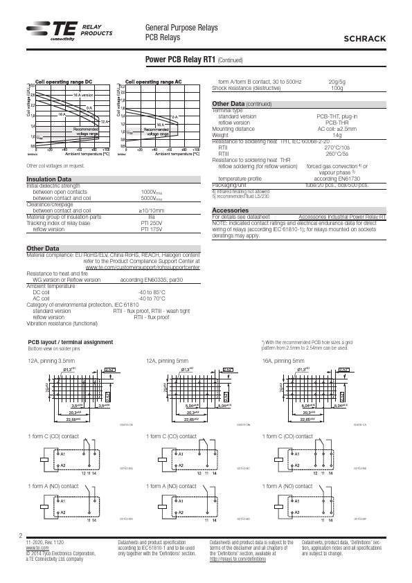 RTD14012