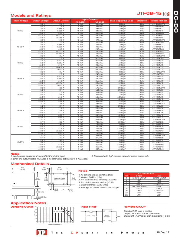 JTF1024D12