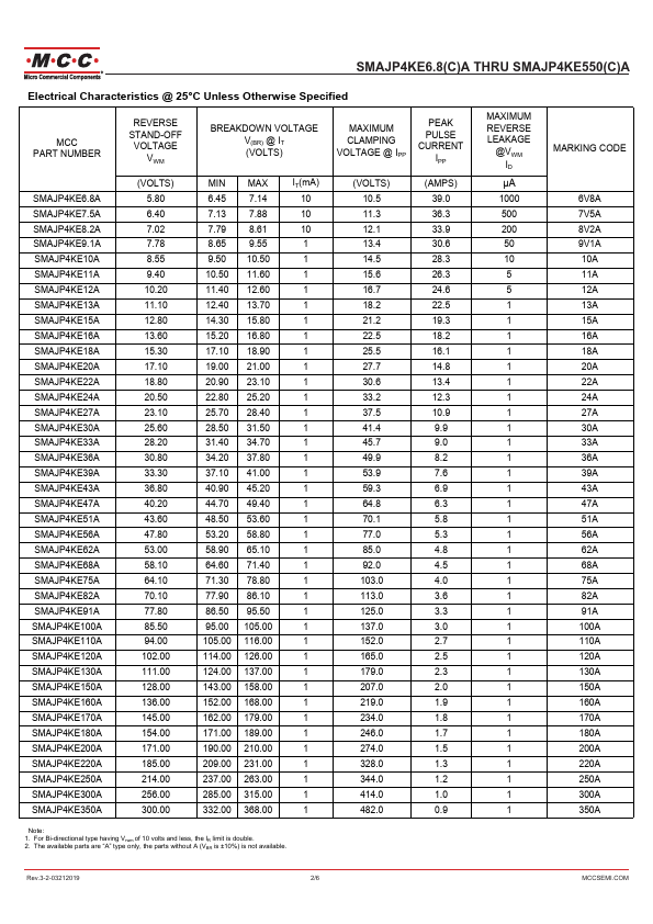 SMAJP4KE160CA