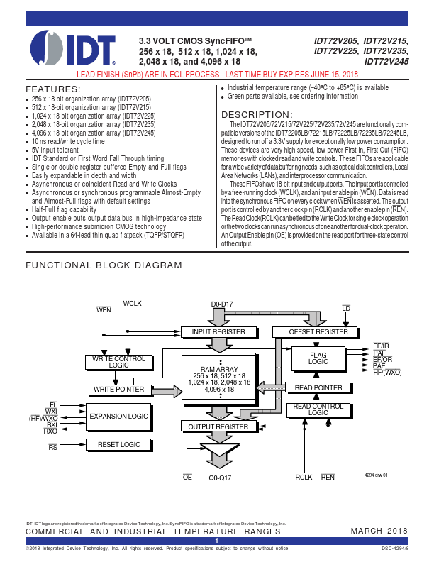 IDT72V215