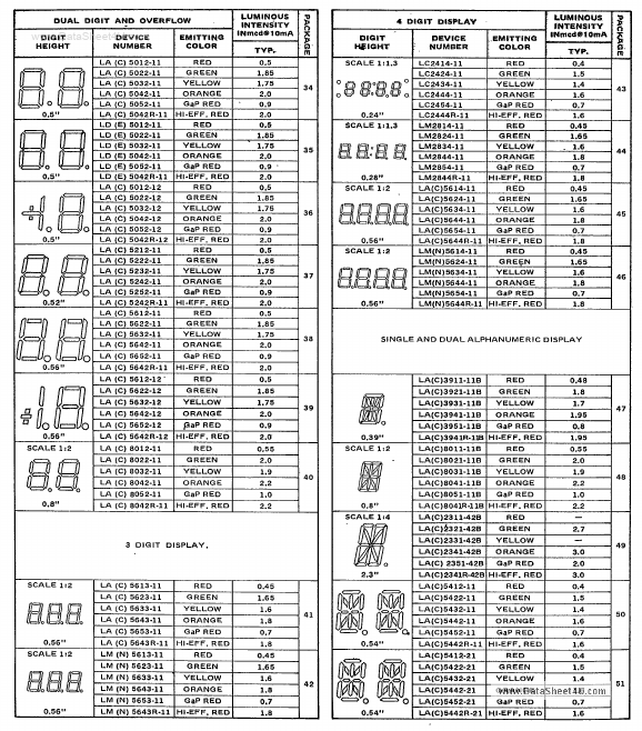 LC6311-xx