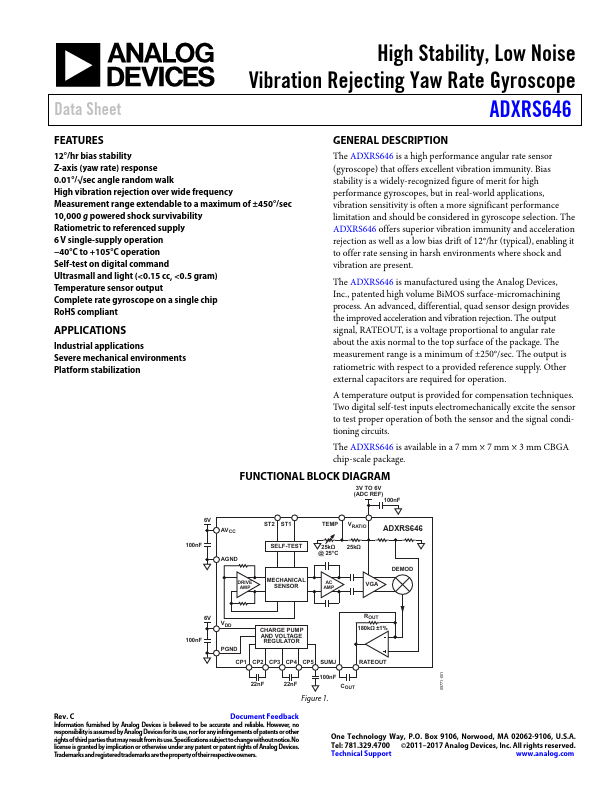 ADXRS646