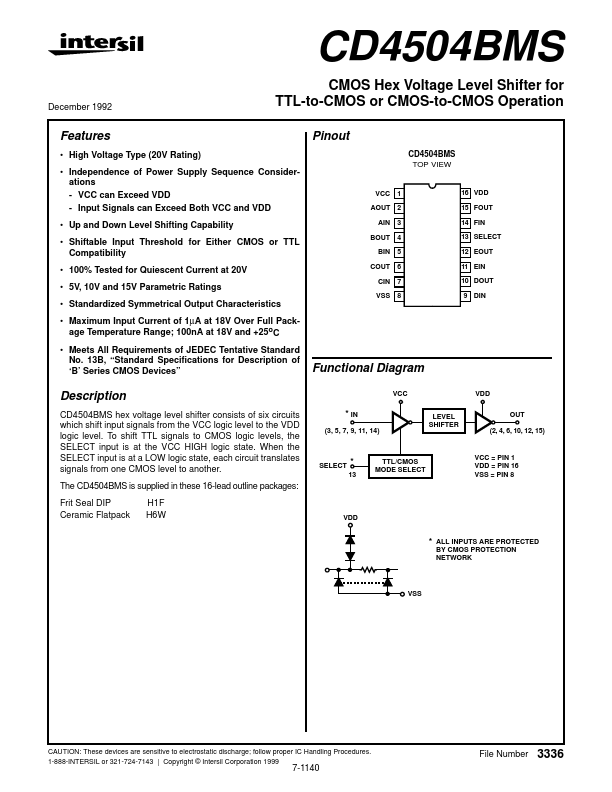 CD4504BMS