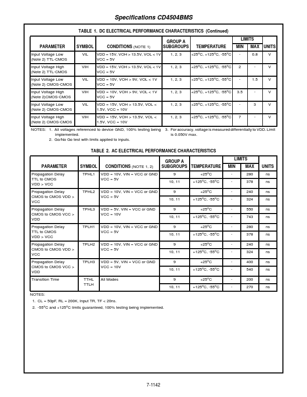 CD4504BMS