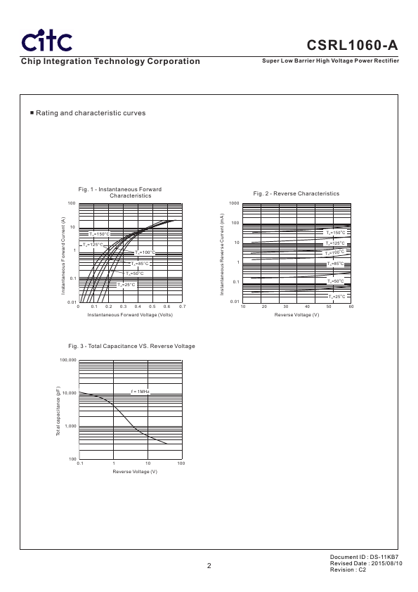 CSRL1060-A