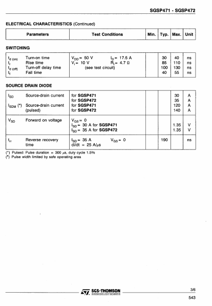 SGSP471