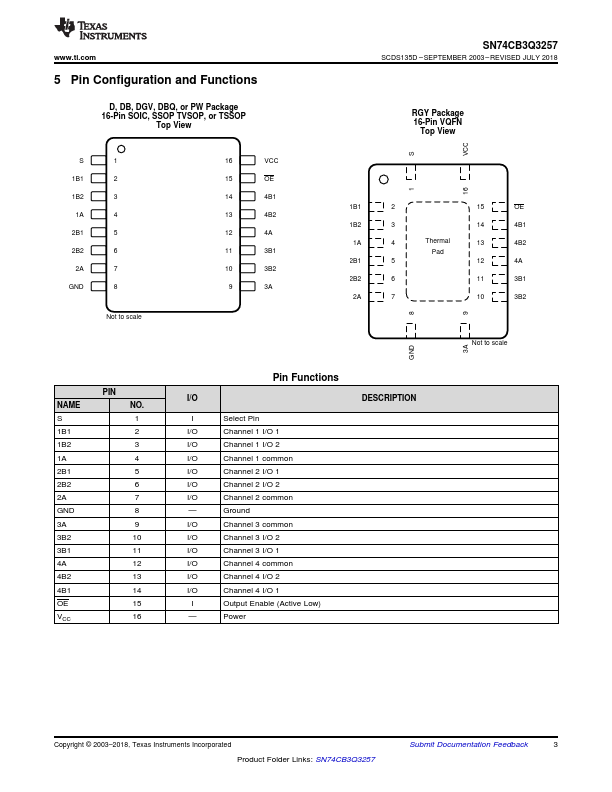 SN74CB3Q3257