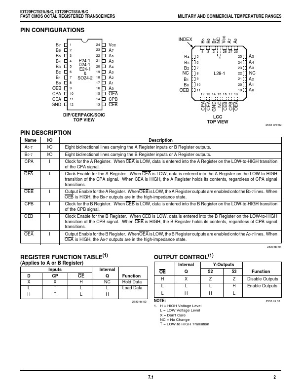 IDT29FCT52C