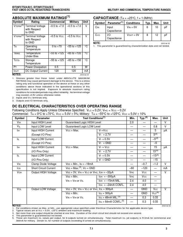 IDT29FCT52C