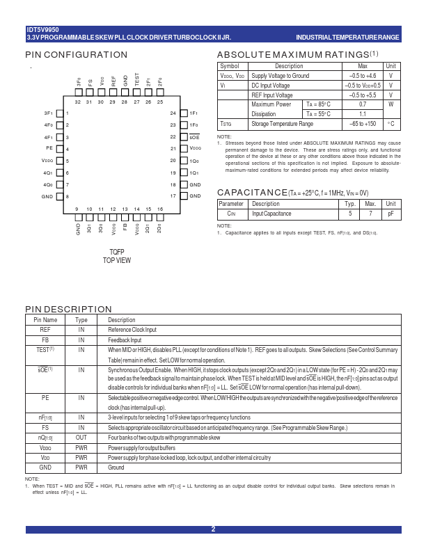 IDT5V9950