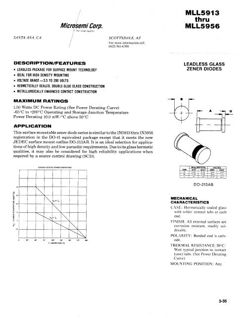 MLL5950