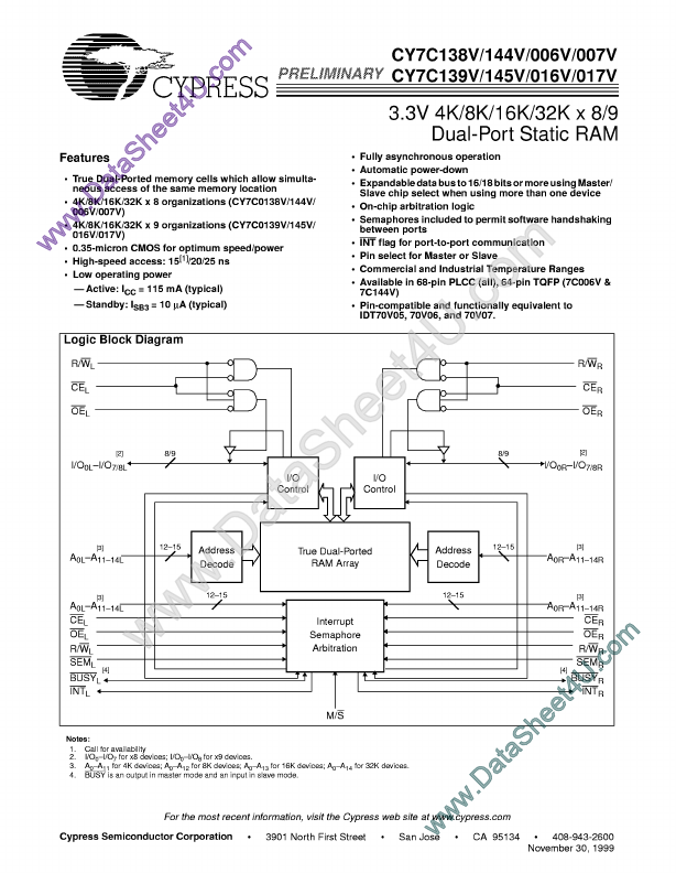 CY7C145V