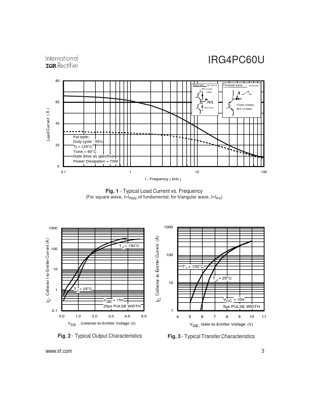 IRG4PC60U