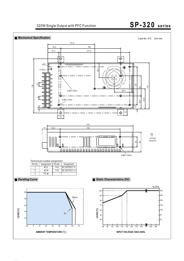 SP-320