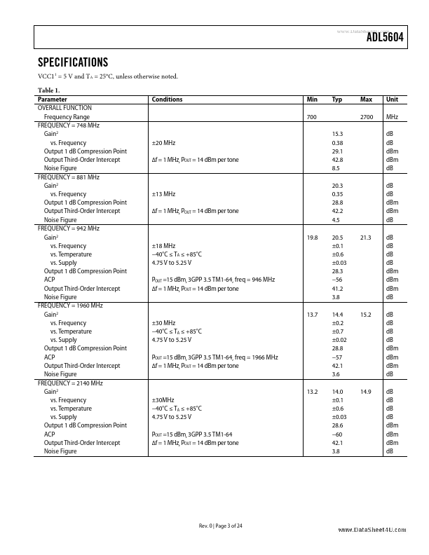 ADL5604