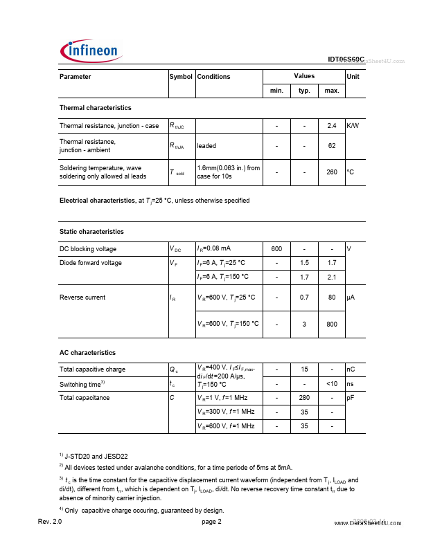 IDT06S60C