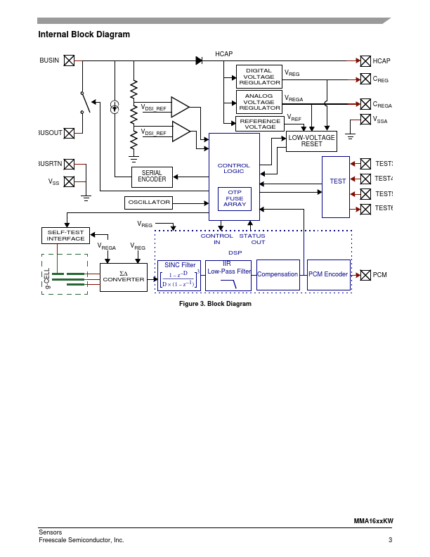 MMA1605KW