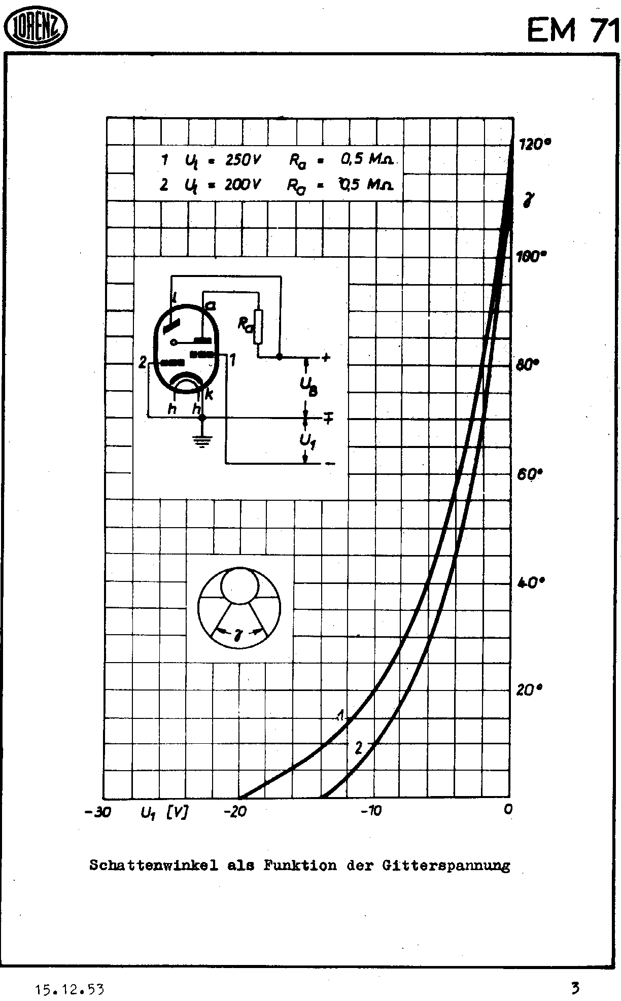 EM71