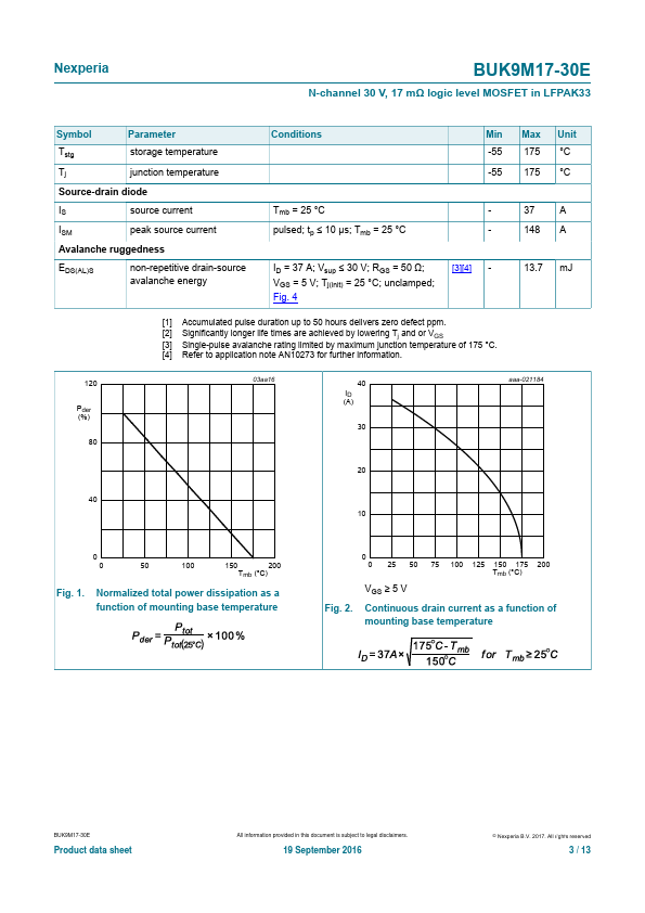 BUK9M17-30E