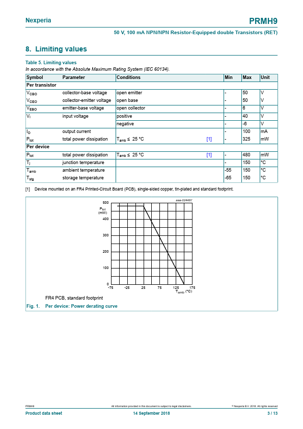 PRMH9