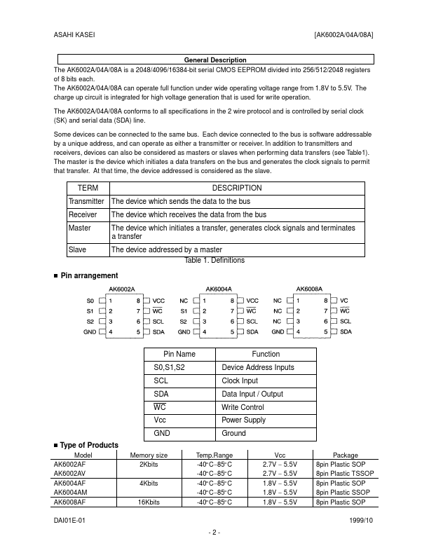 AK6002A