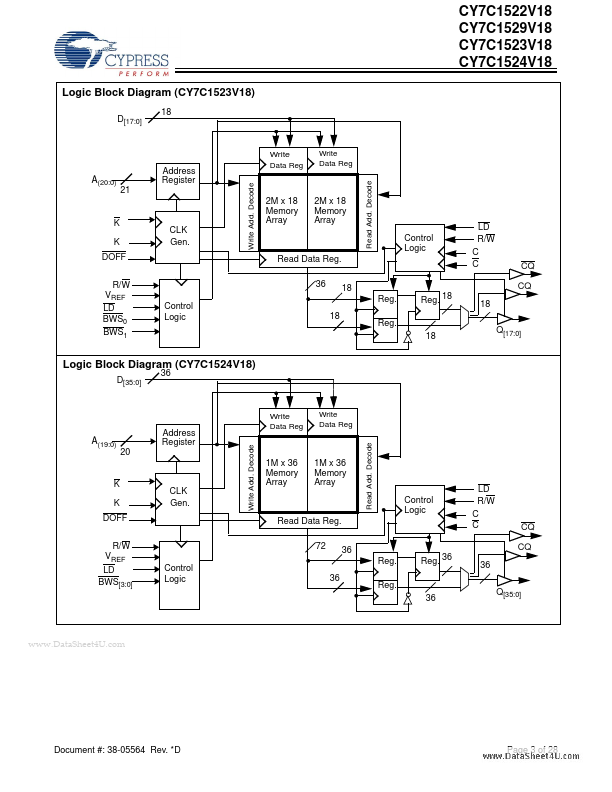 CY7C1524V18