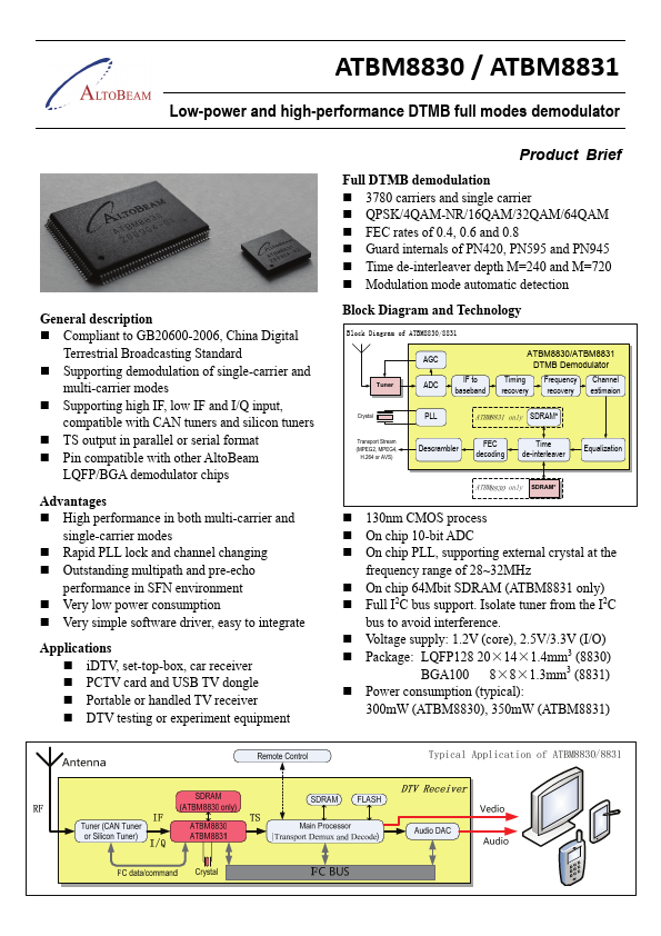 ATBM8830