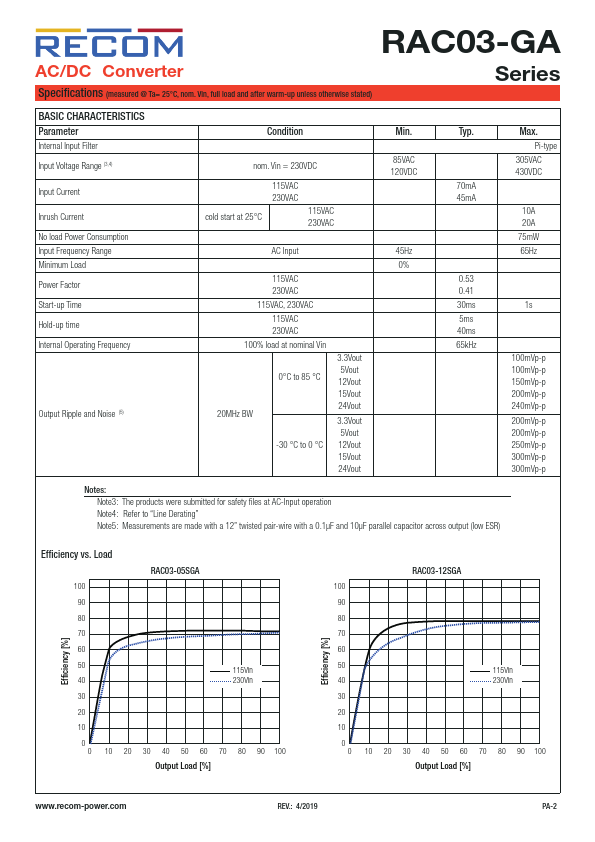 RAC03-15SGA