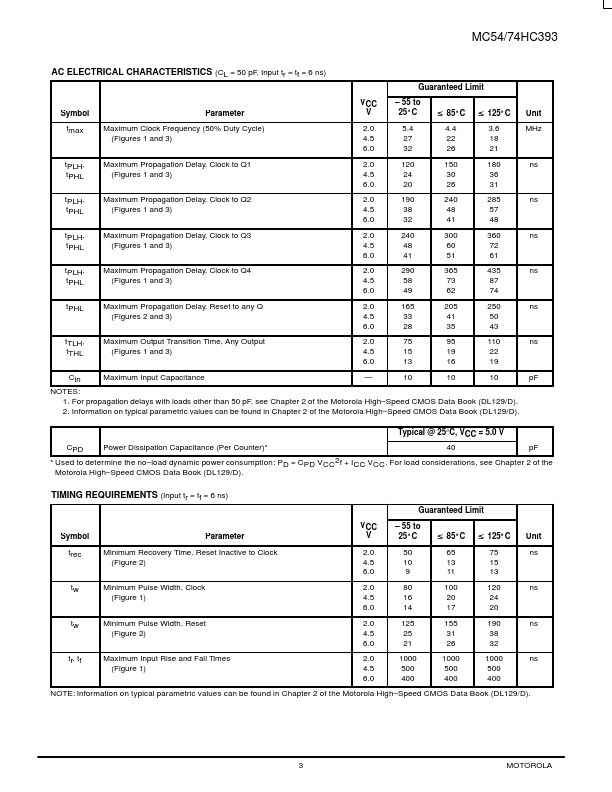 MC84-74HC393