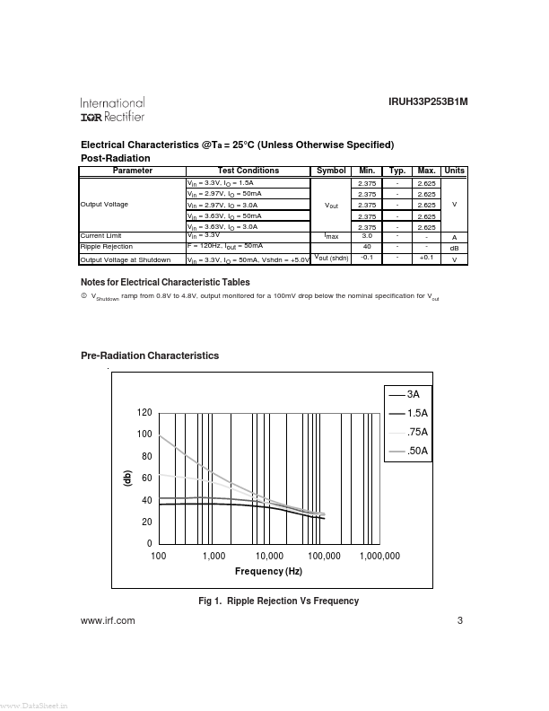 IRUH33P253B1M